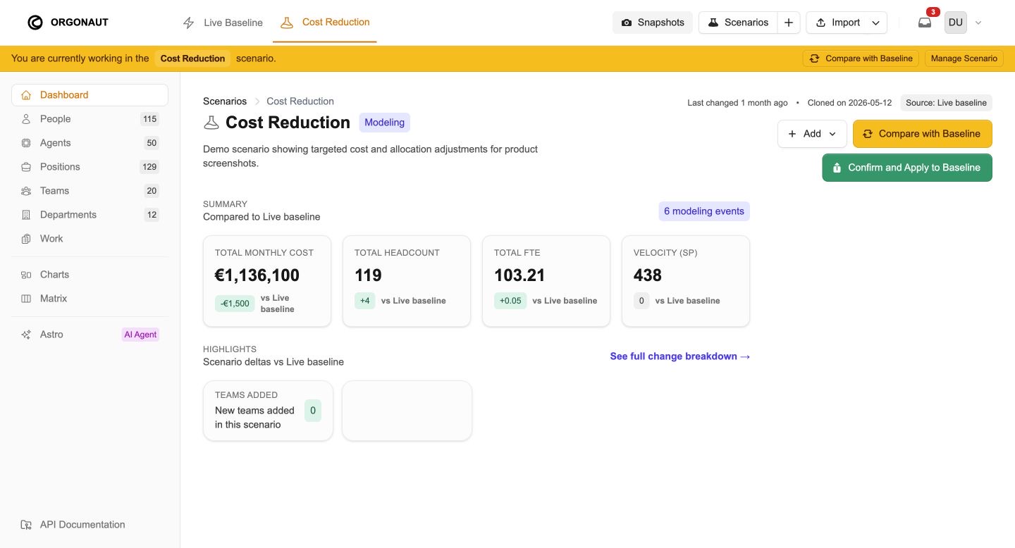 Orgonaut scenario dashboard comparing cost, headcount, FTE, and velocity with Live View