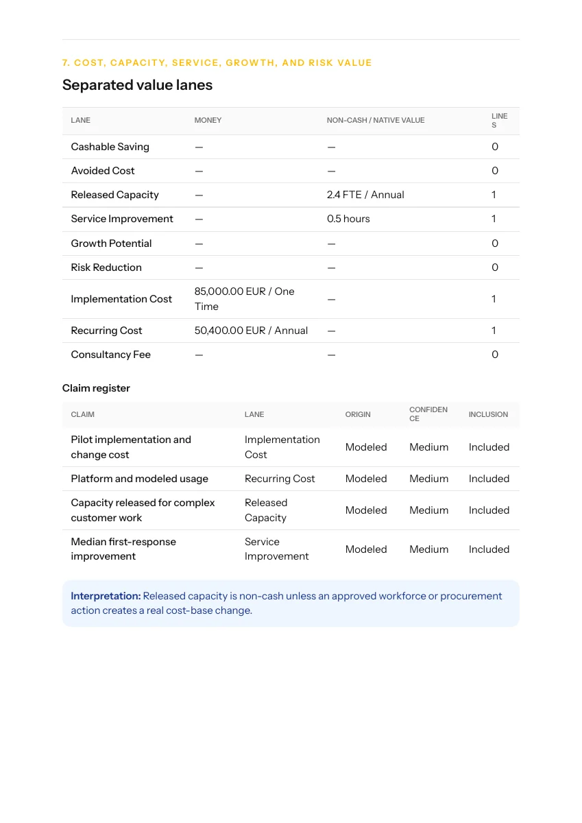 Page 4: separated value lanes, claim register, and investment costs