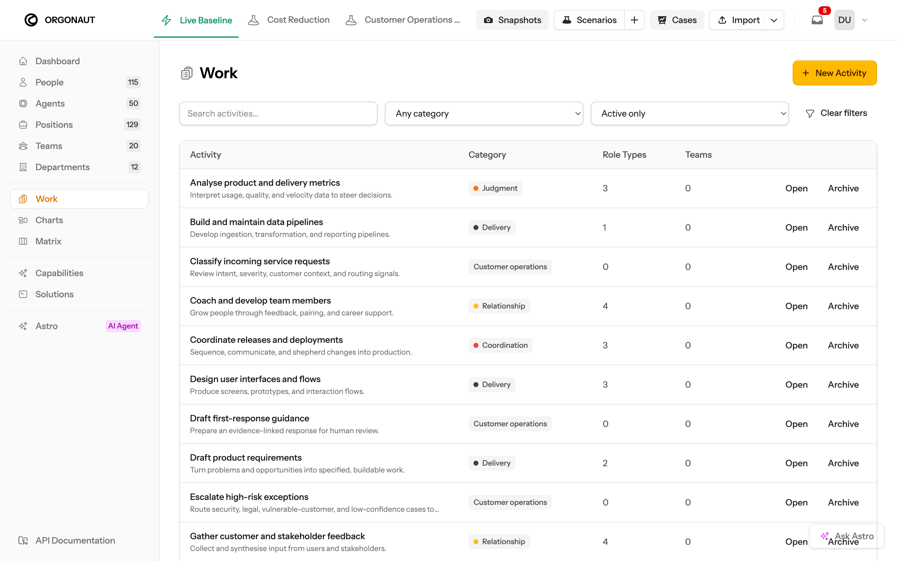 Fictional Customer Operations Work catalog in Orgonaut with mapped activities and categories